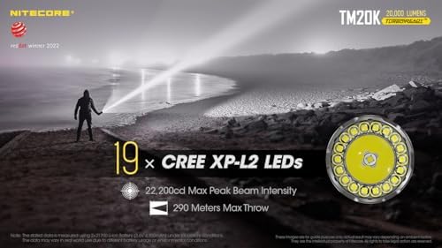 Nitecore Tiny Monster 20000 Lumens ULTIMATE Powerful Handheld Flashlight Black