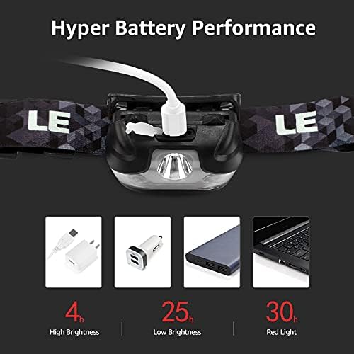 Lighting EVER Bundle - 2 Pack LED Headlamp and Flashlight