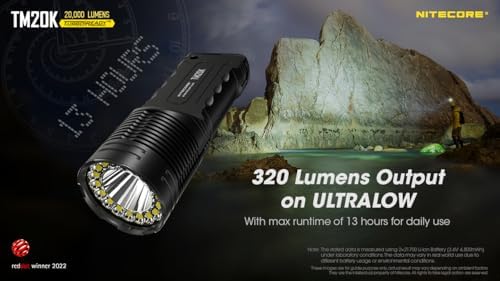 Nitecore Tiny Monster 20000 Lumens ULTIMATE Powerful Handheld Flashlight Black