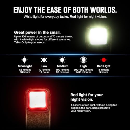 Rechargeable EDC Flashlight Oclip 300 Lumens Dual Sources