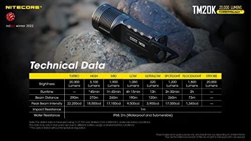 Nitecore Tiny Monster 20000 Lumens ULTIMATE Powerful Handheld Flashlight Black