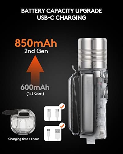 RovyVon Aurora A28 USB-C Rechargeable Handheld Flashlight