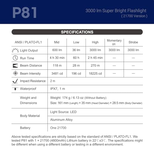 NEXTORCH P81 3000 Lumens Rechargeable Flashlight