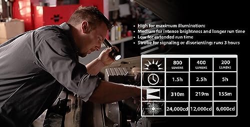 Streamlight Stinger DS High Lumen Rechargeable LED Handheld Flashlight