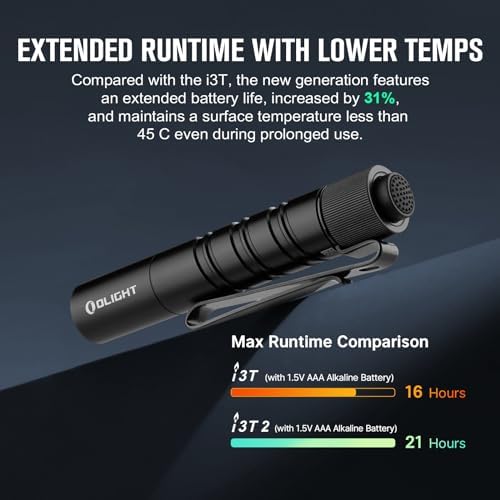 500 lumens clip-on EDC flashlight rechargeable low battery