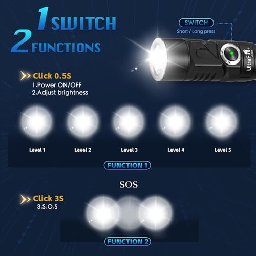 Ultrafire 1000LM Led Flashlight D232 Headlamp Flashlight