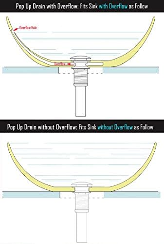 Beelee Anti-Overflow Sink Drain Efficient Performance Antique Beauty