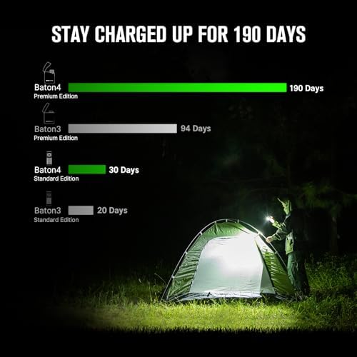 OLIGHT Baton4 EDC Premium Flashlight