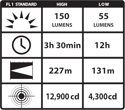 Streamlight Knucklehead HAZ-LO 150 Lumens Orange Dual Mode Spotlight