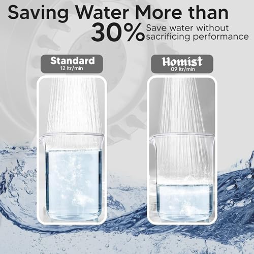 Homist Handheld Shower Head with 4 Modes and ONOFF Switch