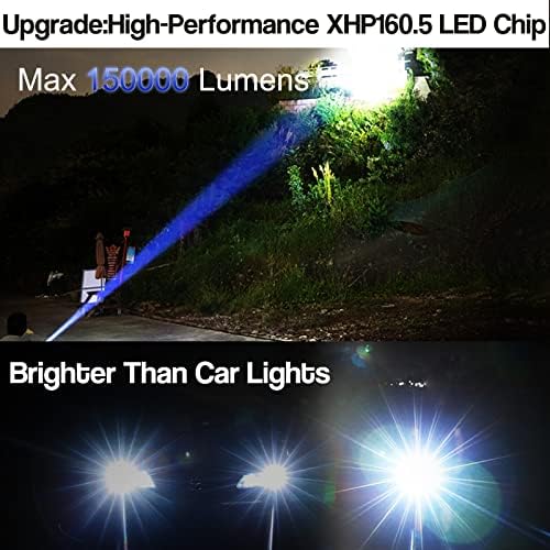 Super-Bright Rechargeable Flashlight with Zoom Function