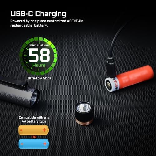 Steady Bright Compact EDC Flashlight AceBeam Rider RX 1000
