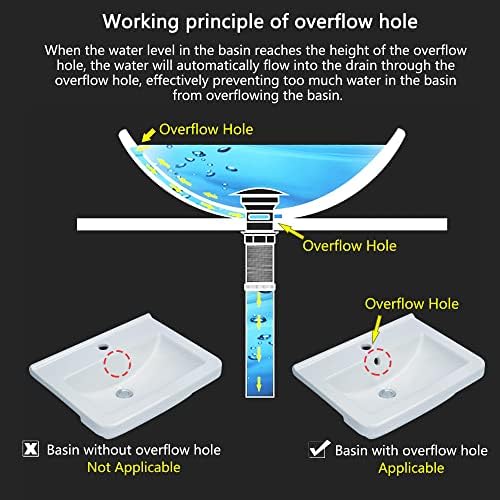 SKOWLLBathroom Sink Drain Stopper with Overflow