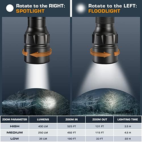 900 Lumen Durable Tactical Flashlight